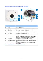 Preview for 20 page of GeoVision GV-Fisheye SERIES Quick Start Manual