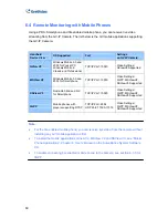 Preview for 63 page of GeoVision GV-IP Camera 1.3M User Manual