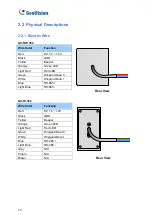 Preview for 20 page of GeoVision GV- RK1352 User Manual