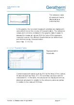 Preview for 41 page of GERATHERM CPET Instructions For Use Manual