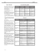 Preview for 38 page of Gerni G3P Operating Manual