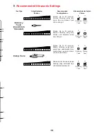 Preview for 15 page of Gesswein Ultramax DF User Manual