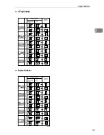 Preview for 71 page of Gestetner 8035e Copy Reference Manual