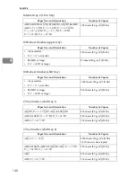 Preview for 158 page of Gestetner 8035e Copy Reference Manual