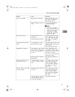 Preview for 79 page of Gestetner AO80 Operating Instructions Manual