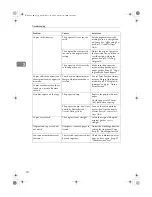 Preview for 82 page of Gestetner AO80 Operating Instructions Manual