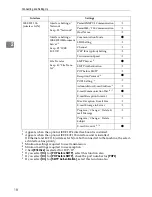 Preview for 24 page of Gestetner DSm651 Network Manual