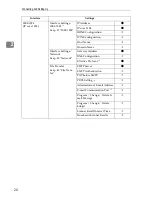 Preview for 26 page of Gestetner DSm651 Network Manual