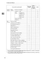 Preview for 40 page of Gestetner DSm651 Network Manual