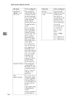 Preview for 110 page of Gestetner DSm651 Network Manual