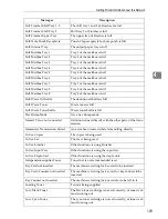 Preview for 115 page of Gestetner DSm651 Network Manual