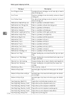 Preview for 116 page of Gestetner DSm651 Network Manual