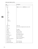 Preview for 124 page of Gestetner DSm651 Network Manual