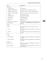 Preview for 127 page of Gestetner DSm651 Network Manual