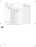 Preview for 160 page of Gestetner DSm725e Reference Manual