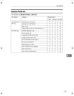 Preview for 163 page of Gestetner DSm725e Reference Manual