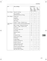 Preview for 165 page of Gestetner DSm725e Reference Manual