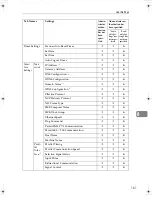 Preview for 167 page of Gestetner DSm725e Reference Manual