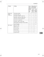 Preview for 173 page of Gestetner DSm725e Reference Manual