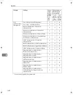 Preview for 174 page of Gestetner DSm725e Reference Manual