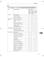 Preview for 177 page of Gestetner DSm725e Reference Manual