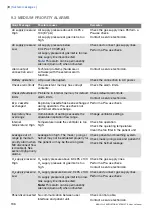 Preview for 136 page of GETINGE GROUP Maquet SERVO-s VENTILATOR SYSTEM V7.0 User Manual