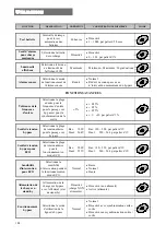 Preview for 108 page of Gewiss 3300 VA User Manual