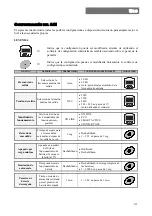 Preview for 133 page of Gewiss 3300 VA User Manual