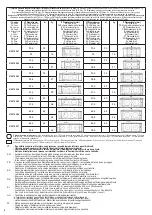 Preview for 2 page of Gewiss GW 76 291 Manual