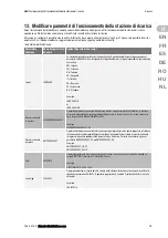 Preview for 39 page of Gewiss JOINON Installation And Operation Manual