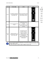 Preview for 79 page of Gewiss JOINON Installation And Operation Manual