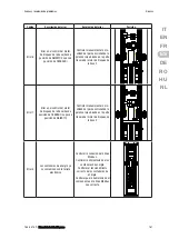 Preview for 161 page of Gewiss JOINON Installation And Operation Manual