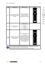 Preview for 163 page of Gewiss JOINON Installation And Operation Manual