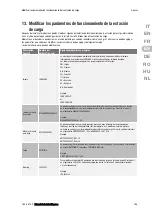 Preview for 165 page of Gewiss JOINON Installation And Operation Manual