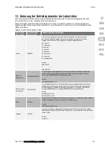 Preview for 207 page of Gewiss JOINON Installation And Operation Manual