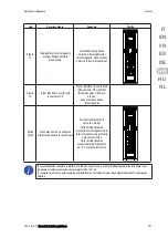 Preview for 247 page of Gewiss JOINON Installation And Operation Manual