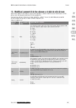 Preview for 249 page of Gewiss JOINON Installation And Operation Manual