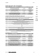 Preview for 325 page of Gewiss JOINON Installation And Operation Manual