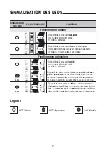 Preview for 32 page of Gewiss RESTART RD GW 90 971 Manual