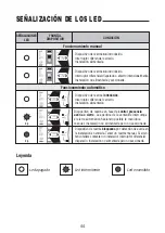 Preview for 44 page of Gewiss RESTART RD GW 90 971 Manual