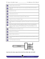 Preview for 16 page of Geyserwise 1500W AC/950 DC Installer'S Manual