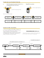 Preview for 4 page of GFA Multiuser receiver 433/500 Installation Manual