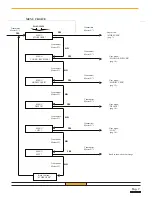 Preview for 7 page of GFA Multiuser receiver 433/500 Installation Manual