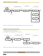 Preview for 12 page of GFA Multiuser receiver 433/500 Installation Manual