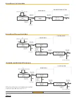 Preview for 14 page of GFA Multiuser receiver 433/500 Installation Manual