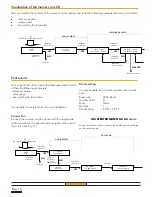 Preview for 16 page of GFA Multiuser receiver 433/500 Installation Manual