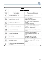 Preview for 37 page of GFA TS 971 Series Brief Instructions