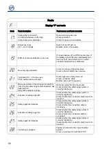 Preview for 60 page of GFA TS 971 Installation Instructions Manual