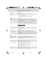 Preview for 28 page of gfm V07TVDVD15 Manual