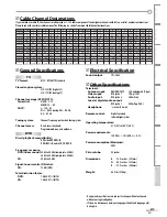 Preview for 41 page of gfm V7PFDVD20 Owner'S Manual